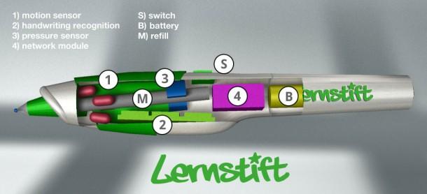 Lernstift – a Pen That Warns for Mistakes 4