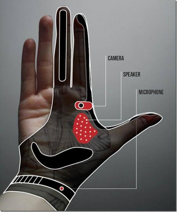 Future and What it Holds – Smart Glove 4