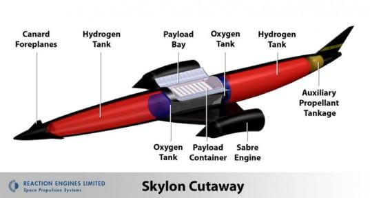 rsz_reaction-engines-skylon-space-plane-6-537x287