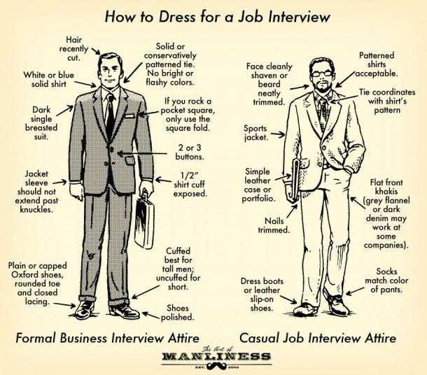 Dressing up for a job interview