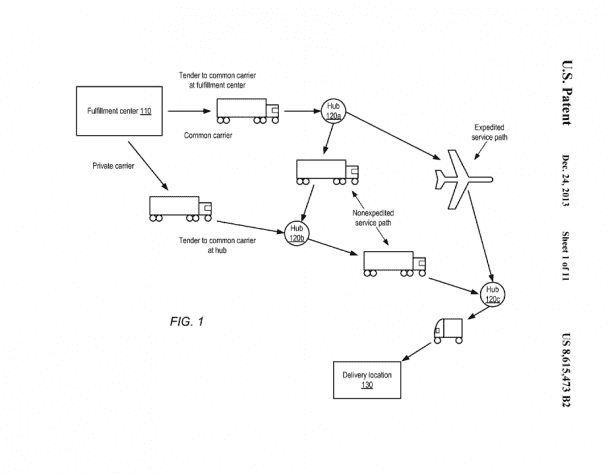 Flow Diagram - Amazon's Patent