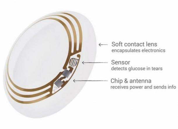Google Smart Conctact Lens 4