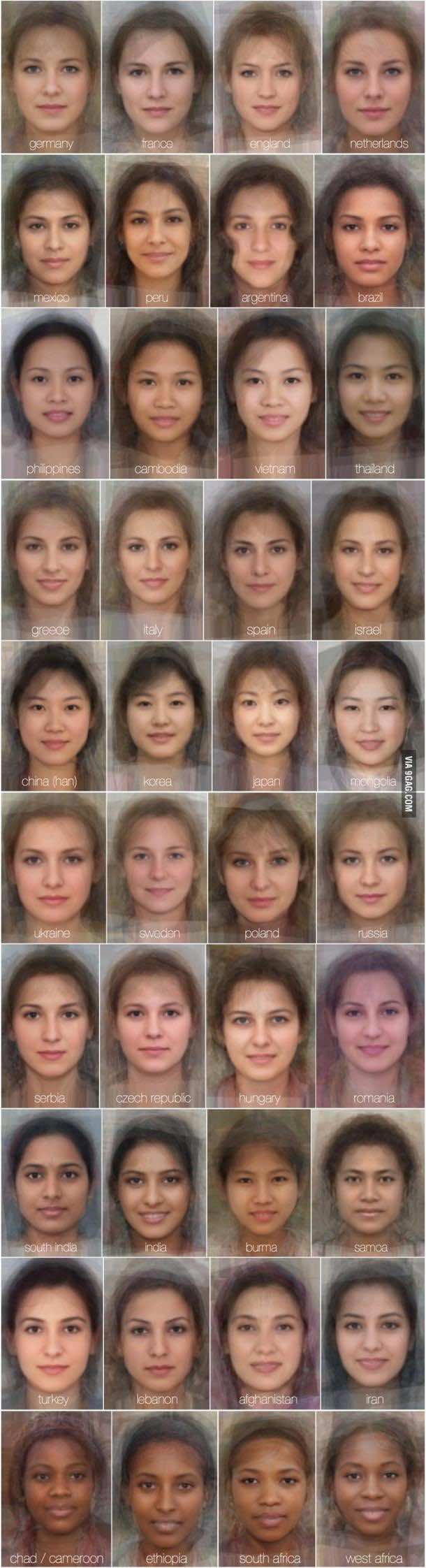 average women faces