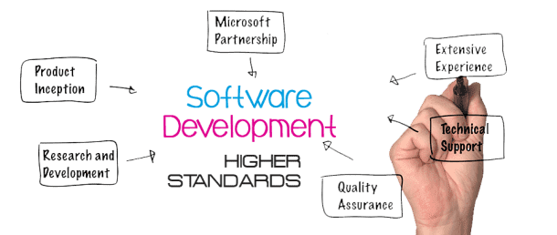 software-development1