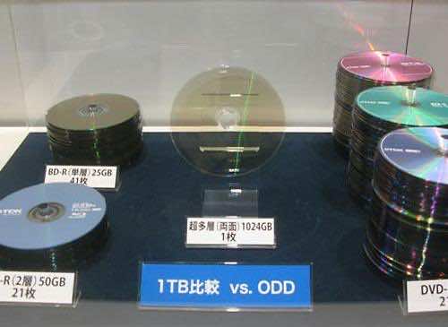 1-terabyte-disc