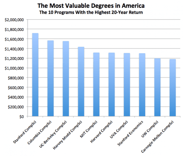 valuable_college_degree (3)