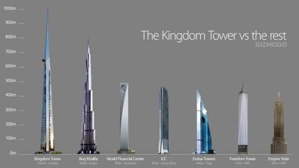 Kingdom Tower 4