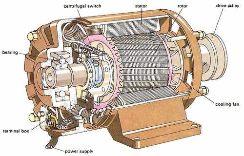 motor images 2