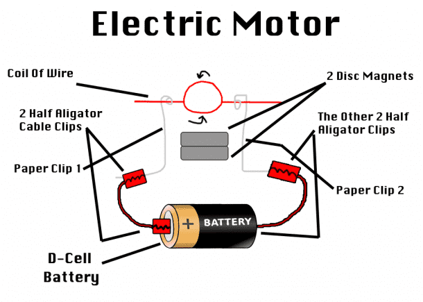 motor images 3