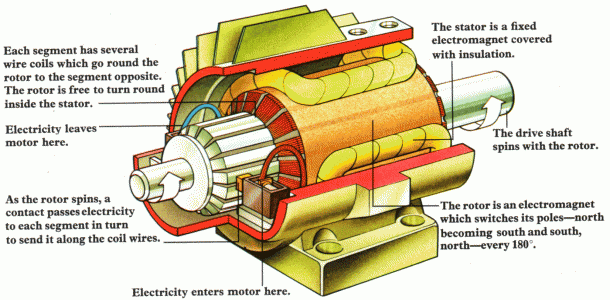 motor images