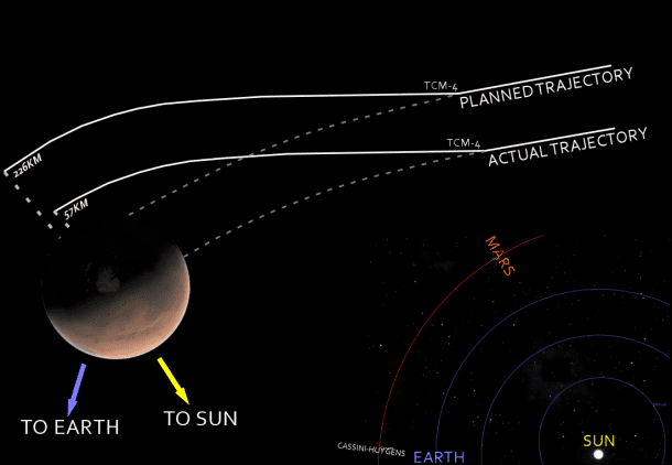 1. The Mars Climate Orbiter