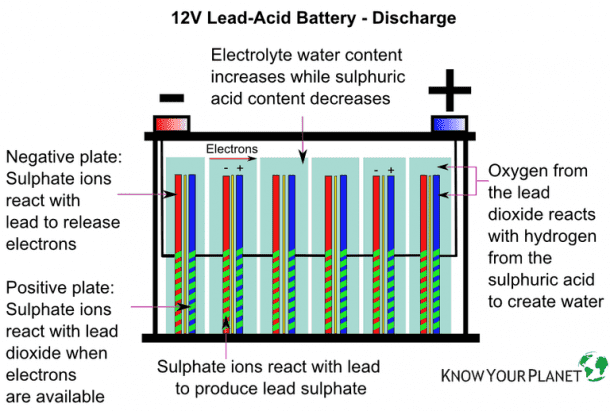 Lead Acid Battery 3