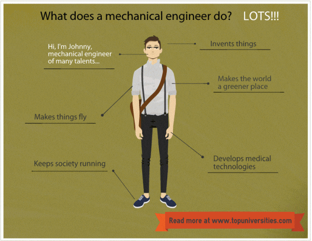 What is Mechanical Engineering 12