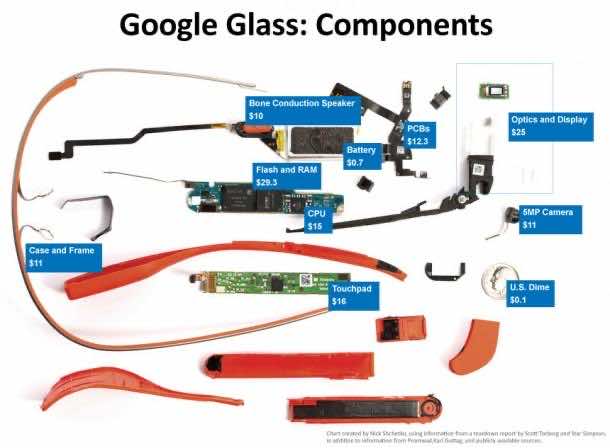 google_glass_components (1)