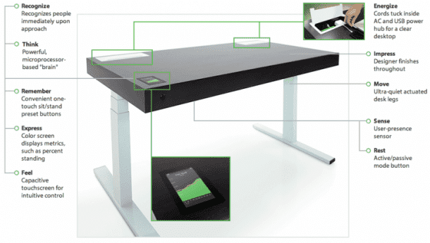 Stir Kinetic Desk