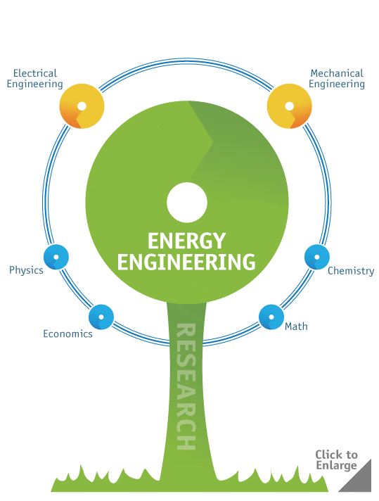 What is Energy Engineering 13