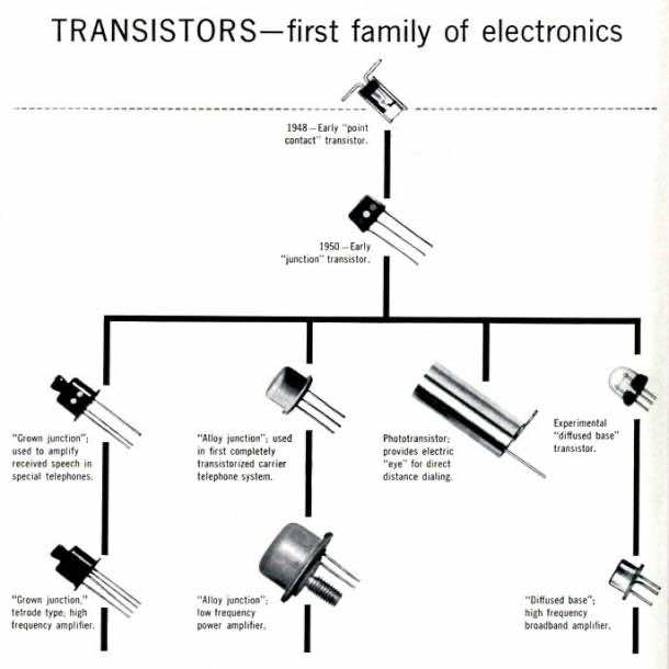 What is Transistor (4)