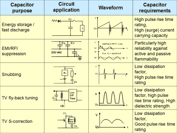 What is a Capacitor 2