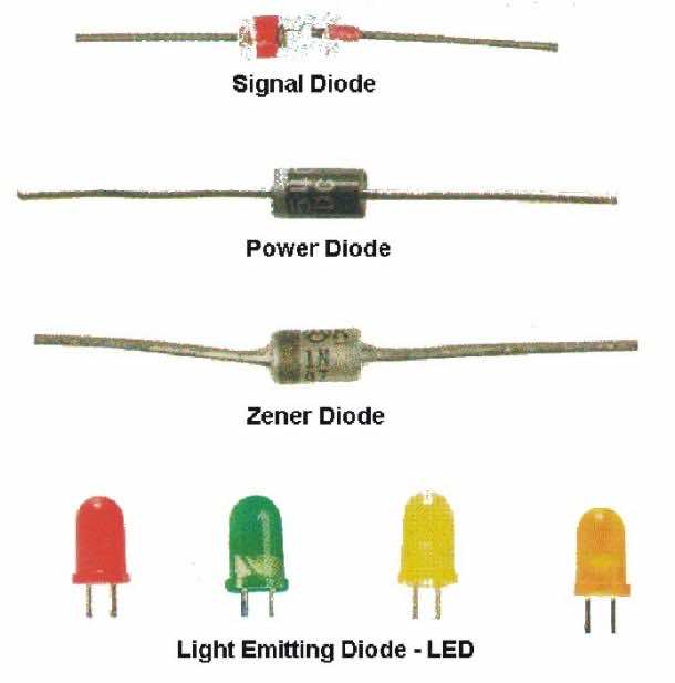 What is a Diode 6