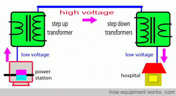 What is a Transformer (1)