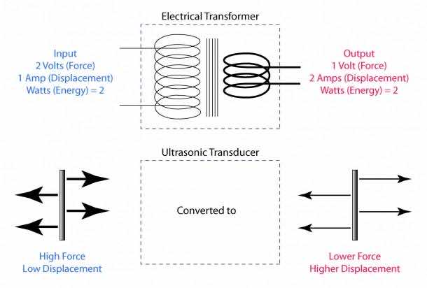 What is a Transformer (11)