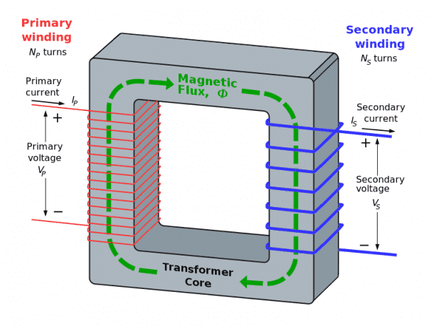 What is a Transformer (15)