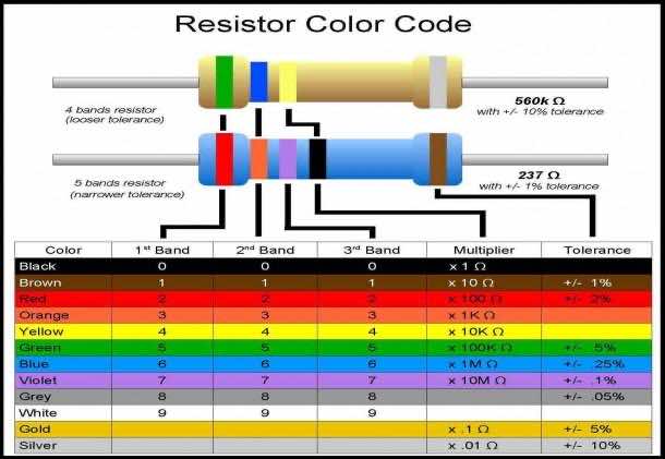 What is a resistor 9