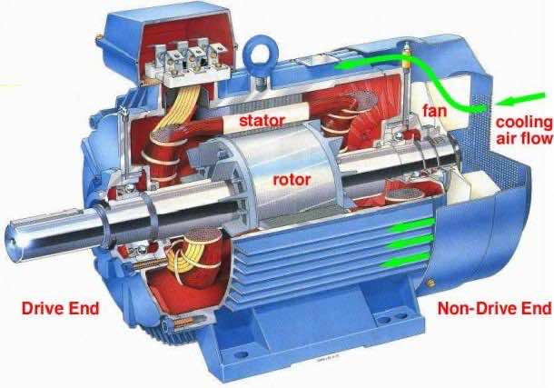 What is an Electric Motor