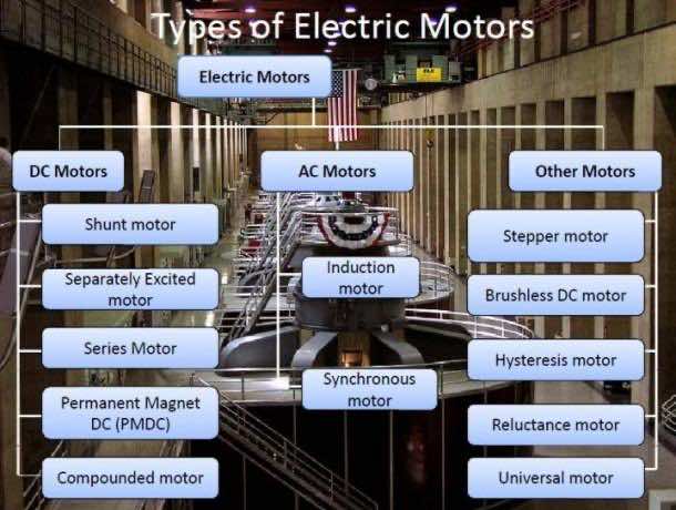 What is an Electric Motor 16