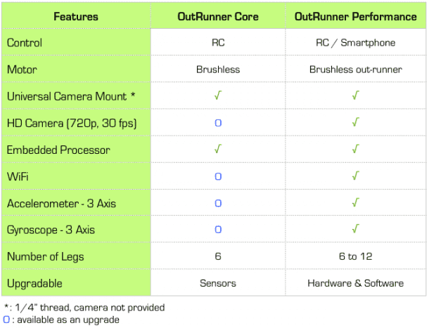 outrunner features