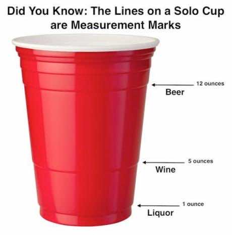 1. Easily keep track of how much you're drinking