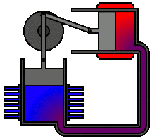 How an Alpha Stirling Engine Works