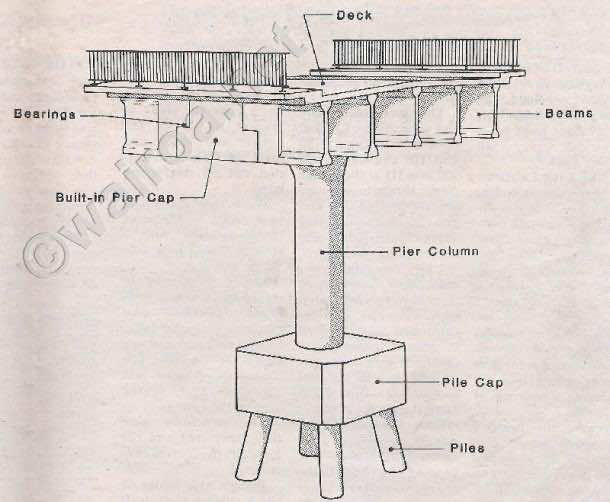 What Is A Pier Wonderful Engineering News Portal