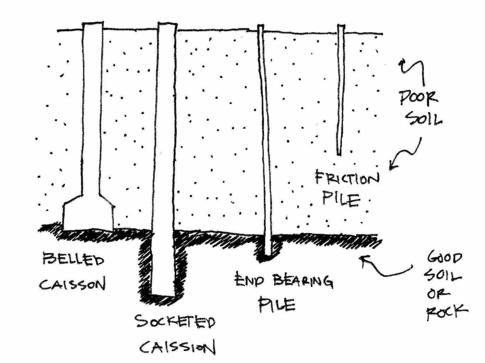 what-is-a-pile-wonderful-engineering-news-portal