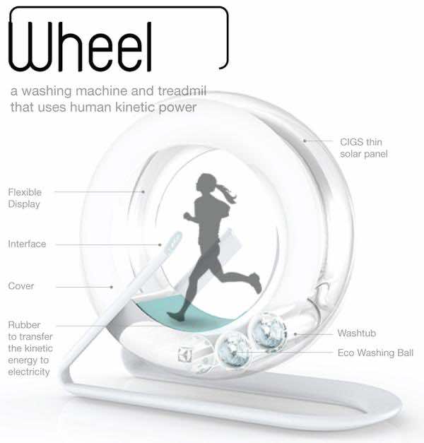 Wheel Washing Machine2