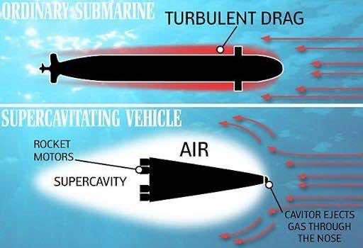 Chinese Supersonic Submarine
