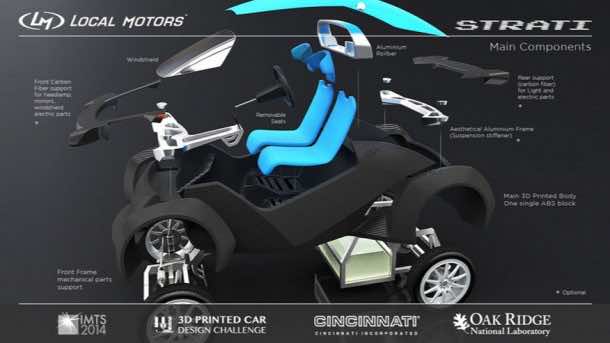 Strati by Local Motors – The First 3D Printed Car7
