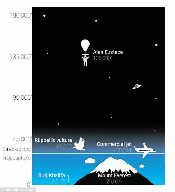Google Senior Executive Breaks Felix Baumgartner’s Record for Highest Parachute Jump3