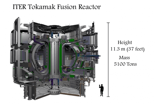 Lockheed Martin Working on Compact Fusion Reactor 6