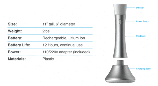 The Trioh – Portable and Amazing Design of Flashlight2