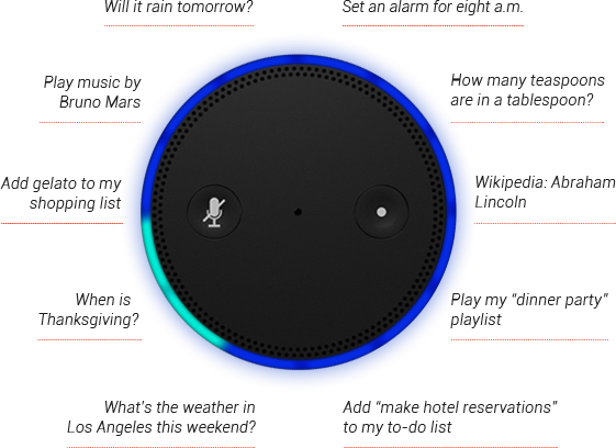 Amazon Echo Speaker that Can Execute Voice Commands2