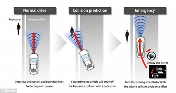 Honda Making Driving Safer – Sensing Technology Scheduled for December5