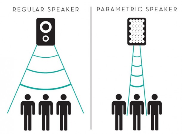 Unique Speakers – Soundlazer Snap5