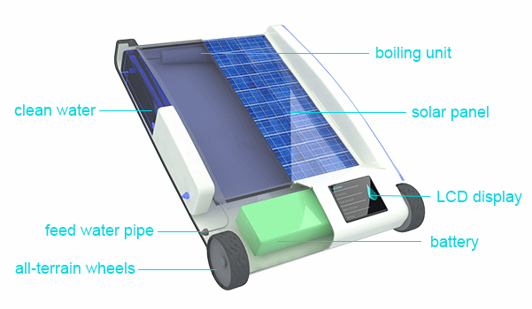 Desolenator – Solar Energy Based Device for Desalination