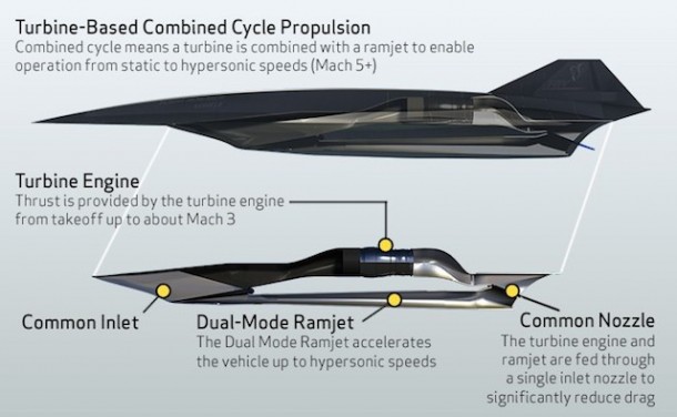 NASA Funds Lockheed for SR-72 Hypersonic Spy drone
