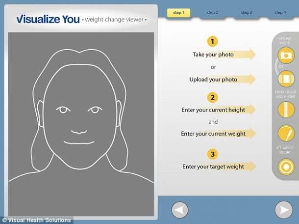 How will You Look When You Lose Weight – Visualize You