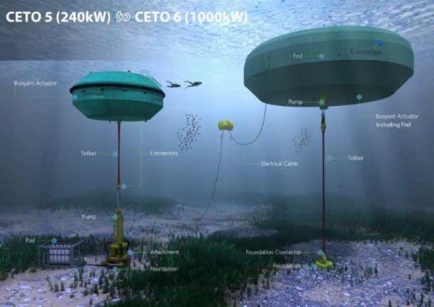 Amazing System Creates Energy And Potable Water From Ocean 4