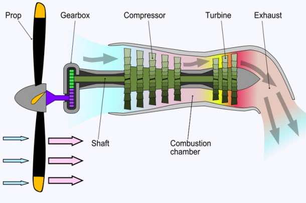 Jet engines