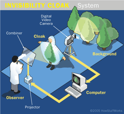 invisibility cloak2