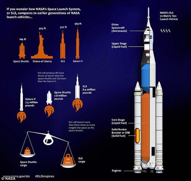 Space Launch System5